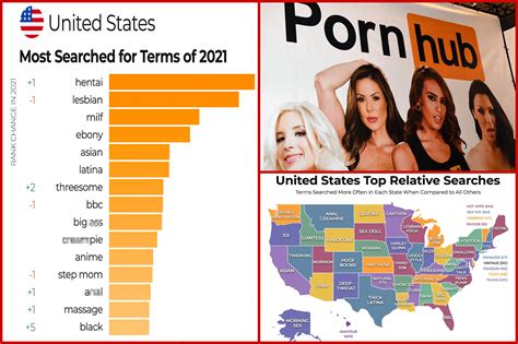 most viewed pornstar|Pornhub reveals most popular 2022 searches